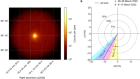 Polarized blazar X-rays imply particle acceleration in shocks