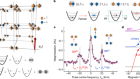 Unitary p-wave interactions between fermions in an optical lattice