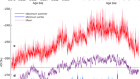 全新世期间南极洲西部的季节温度