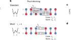 Magnetically mediated hole pairing in fermionic ladders of ultracold atoms