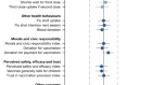 Financial incentives for vaccination do not have negative unintended consequences