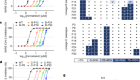 Multiple pathways for SARS-CoV-2 resistance to nirmatrelvir