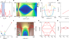 Evidence for Dirac flat band superconductivity enabled by quantum geometry