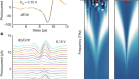 Observation of hydrodynamic plasmons and energy waves in graphene