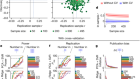 Multivariate BWAS can be replicable with moderate sample sizes