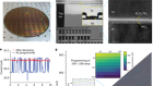 Thousands of conductance levels in memristors integrated on CMOS