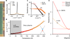 Giant magnetoresistance of Dirac plasma in high-mobility graphene