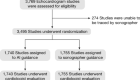 Blinded, randomized trial of sonographer versus AI cardiac function assessment