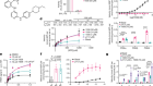 A small-molecule PI3Kα activator for cardioprotection and neuroregeneration