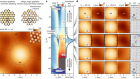 Quantum textures of the many-body wavefunctions in magic-angle graphene