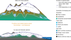 Future emergence of new ecosystems caused by glacial retreat