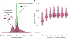Indirect effects shape species fitness in coevolved mutualistic networks