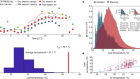 Tropical forests are approaching critical temperature thresholds