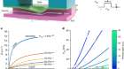 A microfluidic transistor for automatic control of liquids