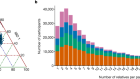 Genotyping, sequencing and analysis of 140,000 adults from Mexico City
