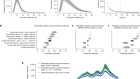 The burden and dynamics of hospital-acquired SARS-CoV-2 in England