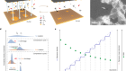 Cascaded compression of size distribution of nanopores in monolayer graphene