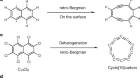 On-surface synthesis of aromatic cyclo[10]carbon and cyclo[14]carbon