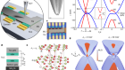 Imaging quantum oscillations and millitesla pseudomagnetic fields in graphene