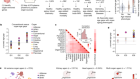 Organ aging signatures in the plasma proteome track health and disease