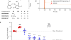 A novel antibiotic class targeting the lipopolysaccharide transporter