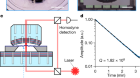 Room-temperature quantum optomechanics using an ultralow noise cavity