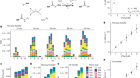 Bile salt hydrolase acyltransferase activity expands bile acid diversity