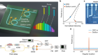 All-optical frequency division on-chip using a single laser