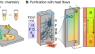 Heat flows enrich prebiotic building blocks and enhance their reactivity