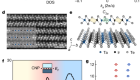 Dual quantum spin Hall insulator by density-tuned correlations in TaIrTe4