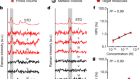 Digital colloid-enhanced Raman spectroscopy by single-molecule counting