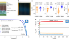 Dopant-additive synergism enhances perovskite solar modules
