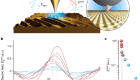 All-optical subcycle microscopy on atomic length scales