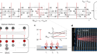 Heterogeneous integration of spin–photon interfaces with a CMOS platform
