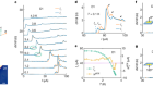 Superconducting diode effect and interference patterns in kagome CsV3Sb5