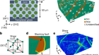 Work hardening in colloidal crystals
