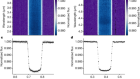 A high internal heat flux and large core in a warm Neptune exoplanet