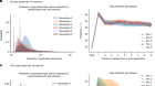 AI models collapse when trained on recursively generated data