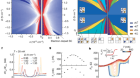 Tunable superconductivity in electron- and hole-doped Bernal bilayer graphene