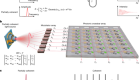 Partial coherence enhances parallelized photonic computing