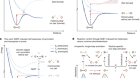 Unimolecular net heterolysis of symmetric and homopolar σ-bonds