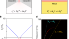 Singular dielectric nanolaser with atomic-scale field localization