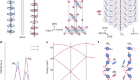 Giant chiral magnetoelectric oscillations in a van der Waals multiferroic