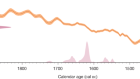 Extreme solar storms and the quest for exact dating with radiocarbon