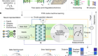 Fully forward mode training for optical neural networks