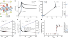 Superconductivity under pressure in a chromium-based kagome metal