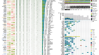 Prognostic genome and transcriptome signatures in colorectal cancers