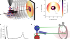 Attosecond delays in X-ray molecular ionization