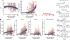 The development of terrestrial ecosystems emerging after glacier retreat