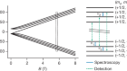 Precision spectroscopy on 9Be overcomes limitations from nuclear structure